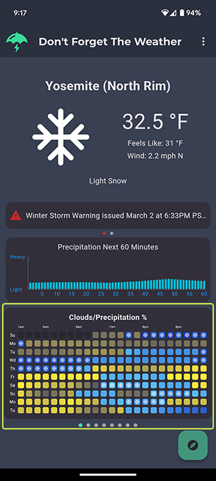 Forecast Cards